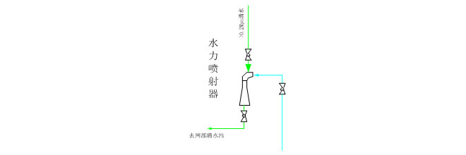 蒸汽及冷凝水系統(圖10)