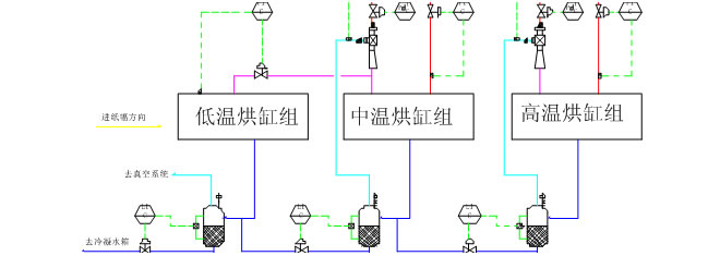 蒸汽及冷凝水系統(圖6)