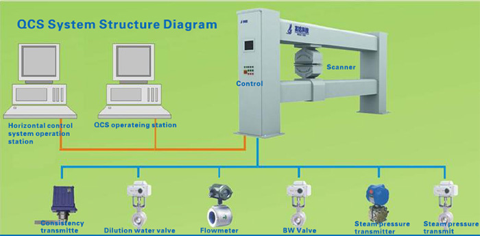 高達科技公司QCS系統原理圖.jpg